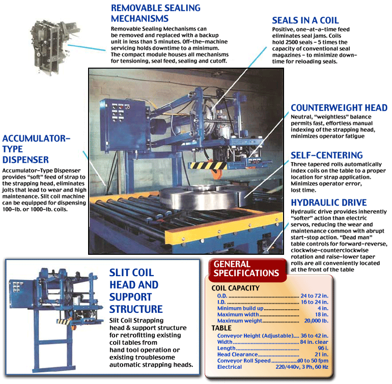 Seal, Coil Type, 5/8&quot;,double
Crimp,2M/Coil, 4Cl/Cs